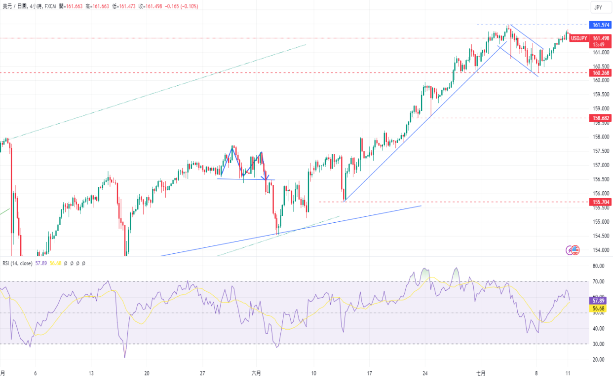 CPT Markets 外汇评析：欧元/美元上涨，鲍威尔推动市场风险...142 / author:CPT / PostsID:1728954
