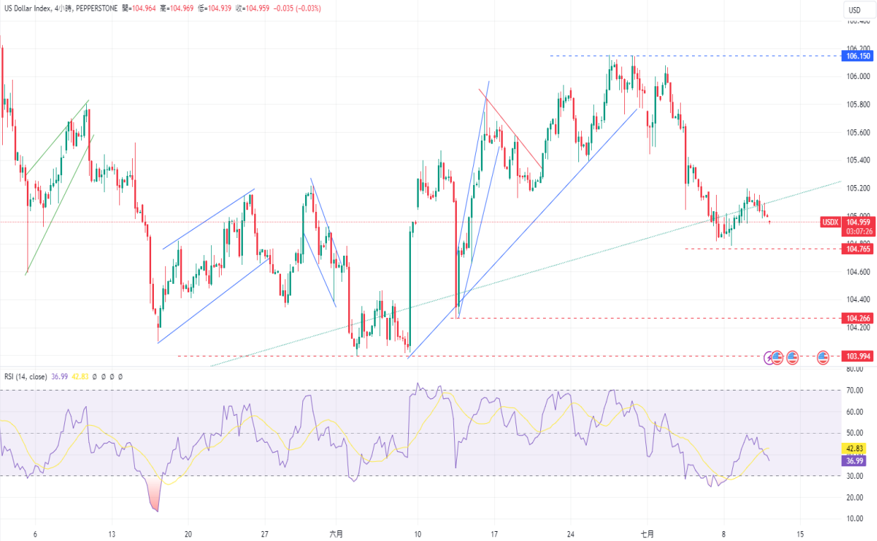 CPT Markets 外汇评析：欧元/美元上涨，鲍威尔推动市场风险...653 / author:CPT / PostsID:1728954