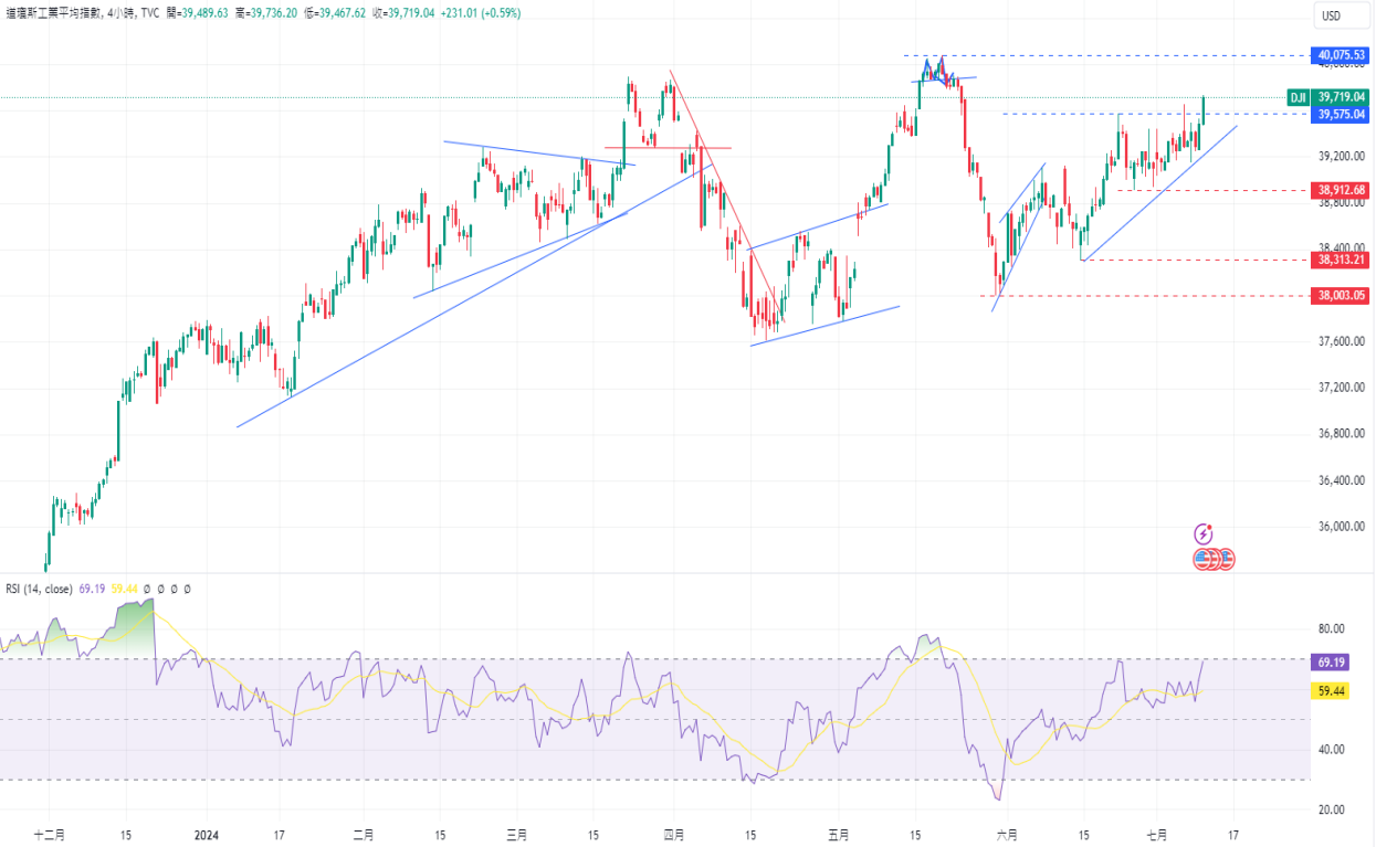 CPT Markets 外汇评析：欧元/美元上涨，鲍威尔推动市场风险...830 / author:CPT / PostsID:1728954