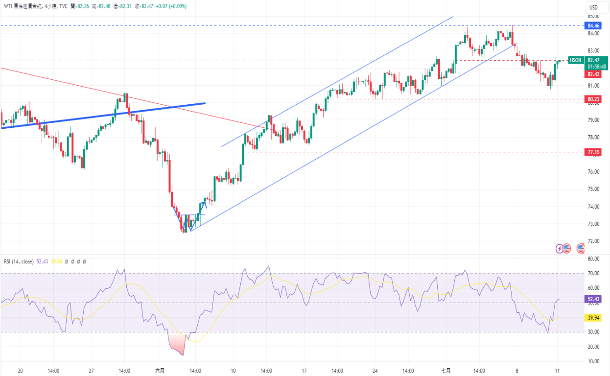 CPT Markets黄金与原油评析：周三黄金上涨，石油与汽油库存...905 / author:CPT / PostsID:1728955