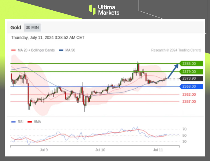 Ultima Markets：【行情分析】关键阻力压制，金价上涨或迎来...596 / author:Ultima_Markets / PostsID:1728957