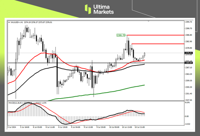Ultima Markets：【行情分析】关键阻力压制，金价上涨或迎来...300 / author:Ultima_Markets / PostsID:1728957