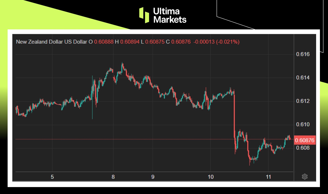 Ultima Markets：【市场热点】纽联储维持利率不变，纽元因美...800 / author:Ultima_Markets / PostsID:1728958