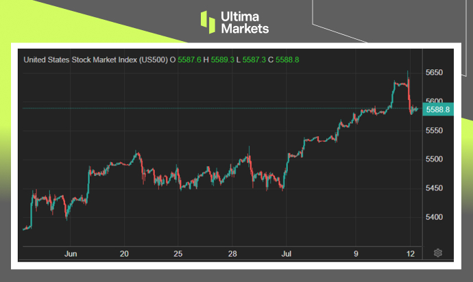 Ultima Markets：【市场热点】美国通胀持续降温，科技股临套...950 / author:Ultima_Markets / PostsID:1728976