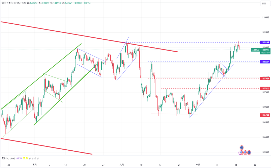 CPT Markets 外汇评析：美国经济出现通货紧缩迹象致美元走...423 / author:CPT / PostsID:1729004