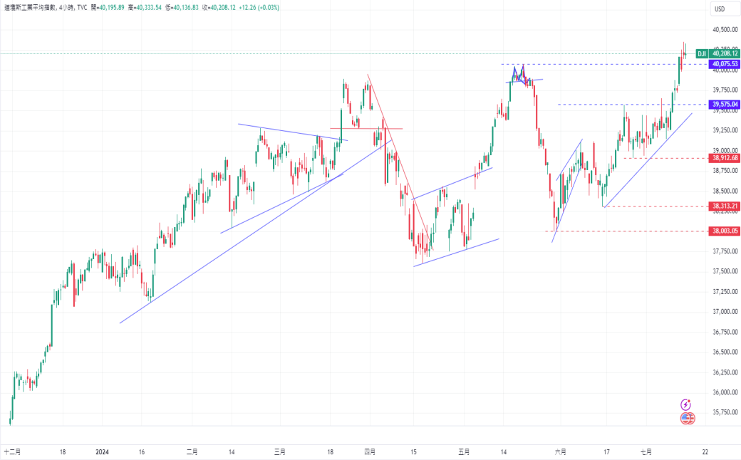 CPT Markets 外汇评析：美国经济出现通货紧缩迹象致美元走...811 / author:CPT / PostsID:1729004