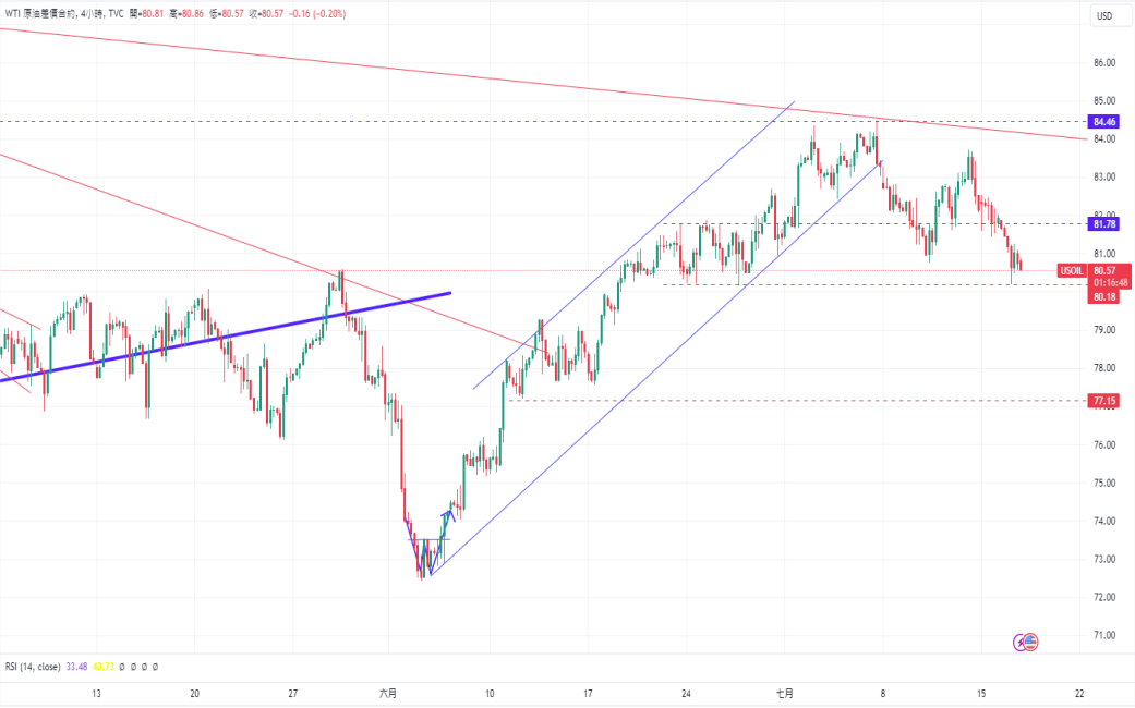 CPT Markets黄金与原油评析：美联储确信通胀率接近2%目标，...792 / author:CPT / PostsID:1729015
