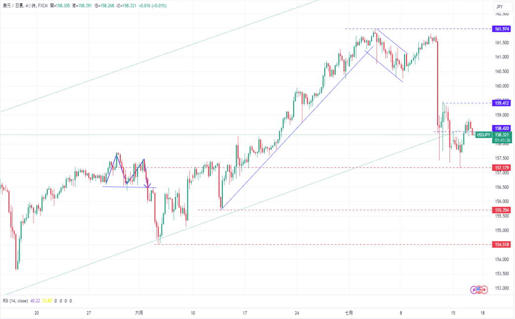 CPT Markets 外汇评析：即将揭晓欧洲央行利率决议！美元指...671 / author:CPT / PostsID:1729016