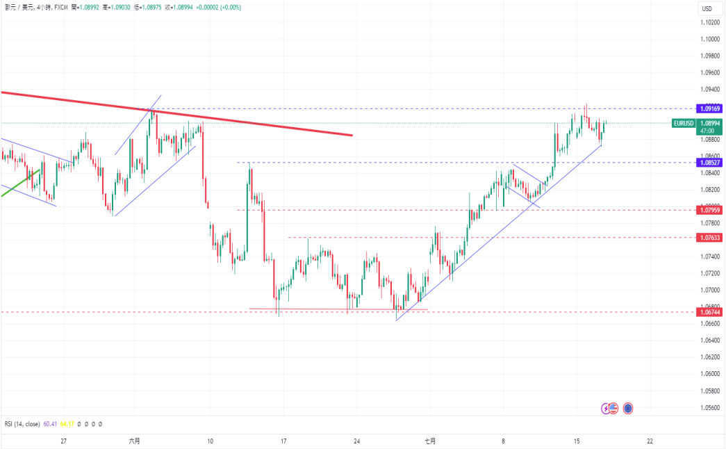 CPT Markets 外汇评析：即将揭晓欧洲央行利率决议！美元指...975 / author:CPT / PostsID:1729016