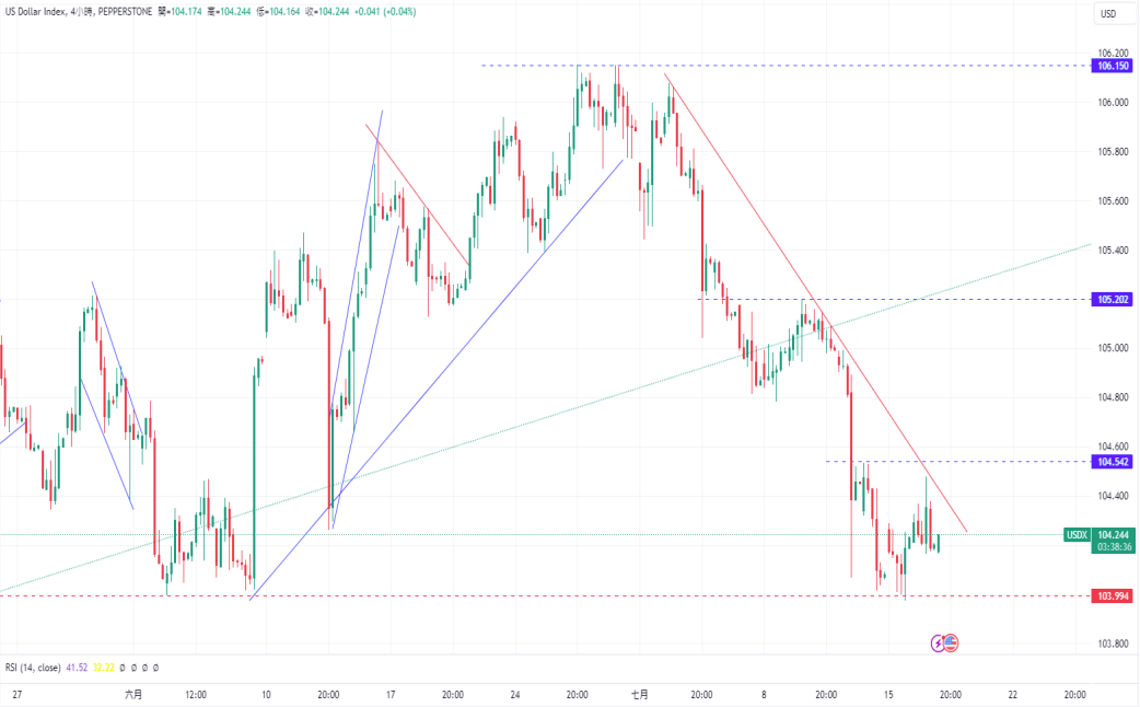 CPT Markets 外汇评析：即将揭晓欧洲央行利率决议！美元指...599 / author:CPT / PostsID:1729016