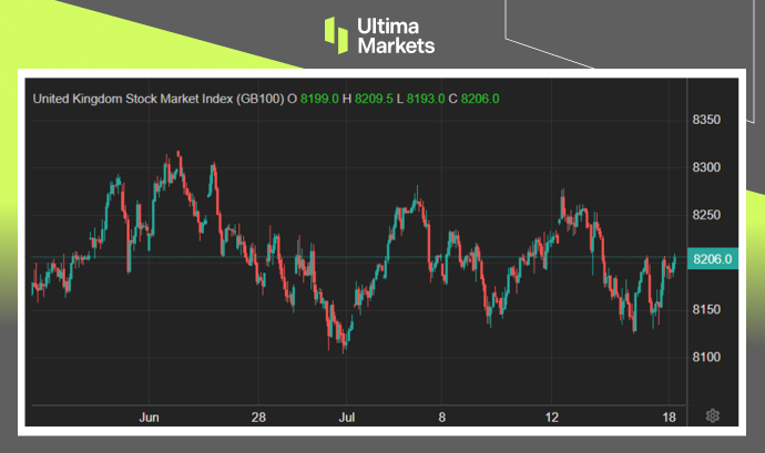 英国通胀顽强，股指区间反弹，英镑驱近高位164 / author:Ultima_Markets / PostsID:1729038