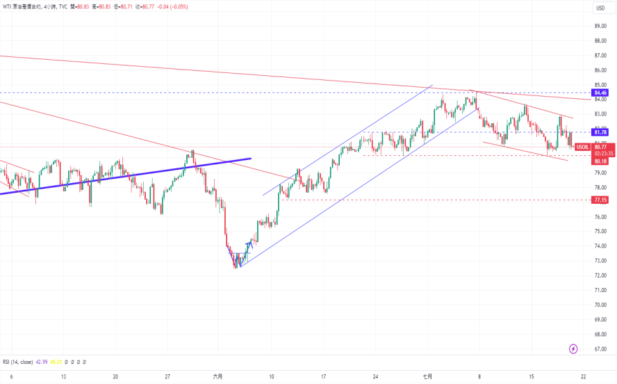 CPT Markets黄金与原油评析：黄金大幅上涨后市场获利回吐! ...659 / author:CPT / PostsID:1729045
