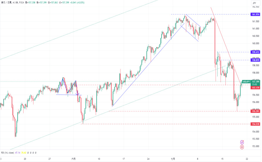 CPT Markets 外汇评析：美联储9月降息预期与劳动力市场备受...517 / author:CPT / PostsID:1729046