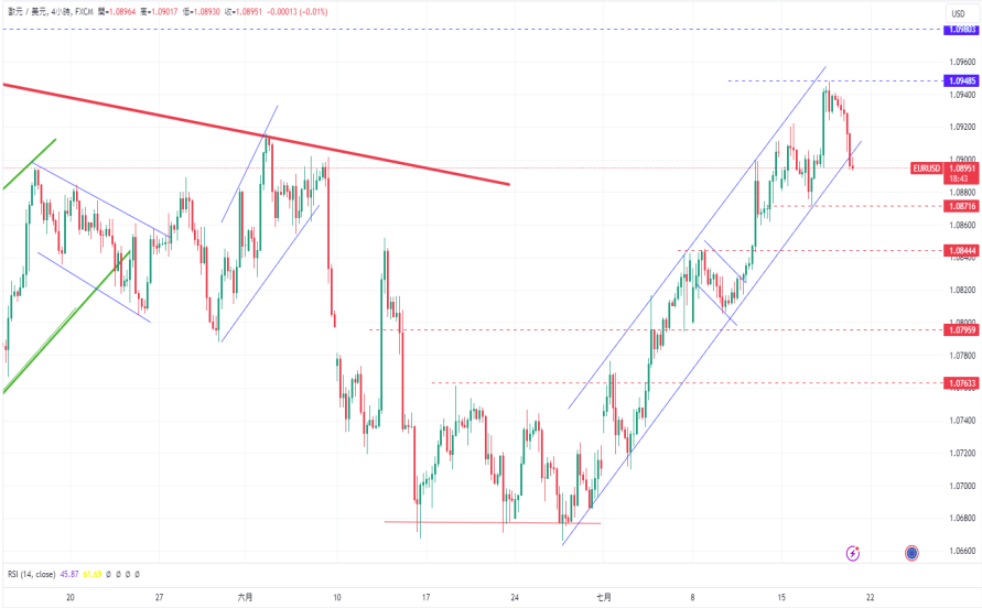 CPT Markets 外汇评析：美联储9月降息预期与劳动力市场备受...809 / author:CPT / PostsID:1729046