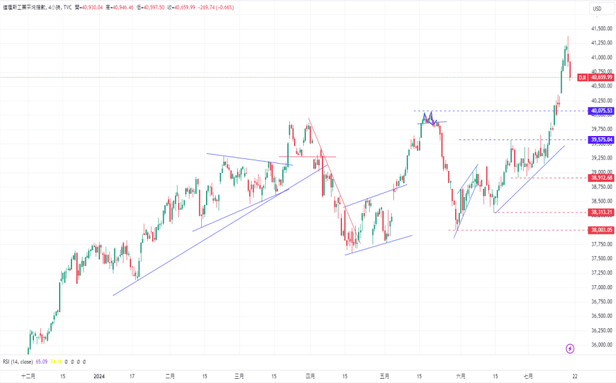 CPT Markets 外汇评析：美联储9月降息预期与劳动力市场备受...246 / author:CPT / PostsID:1729046