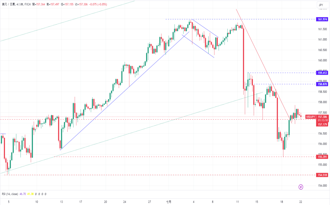 CPT Markets 外汇评析：Crowdstrike 软件故障致 Windows 系统崩溃...305 / author:CPT / PostsID:1729058