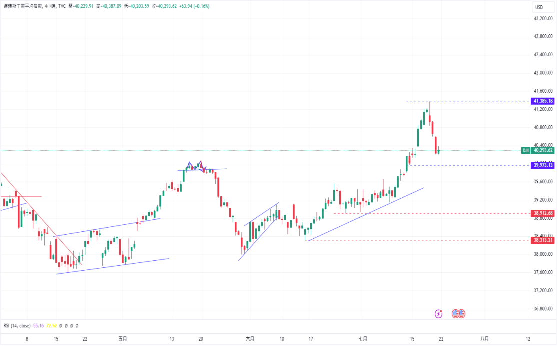 CPT Markets 外汇评析：Crowdstrike 软件故障致 Windows 系统崩溃...338 / author:CPT / PostsID:1729058