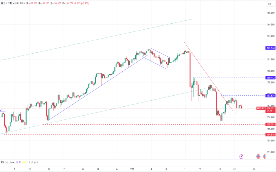 CPT Markets 外汇评析：日元终结两日跌势！178 / author:CPT / PostsID:1729070