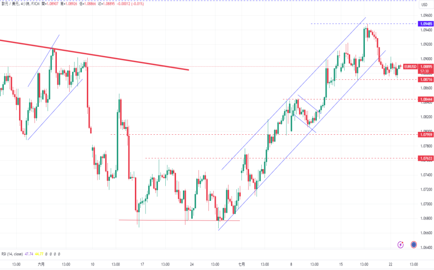 CPT Markets 外汇评析：日元终结两日跌势！582 / author:CPT / PostsID:1729070