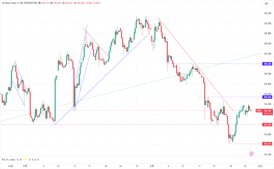 CPT Markets 外汇评析：日元终结两日跌势！249 / author:CPT / PostsID:1729070