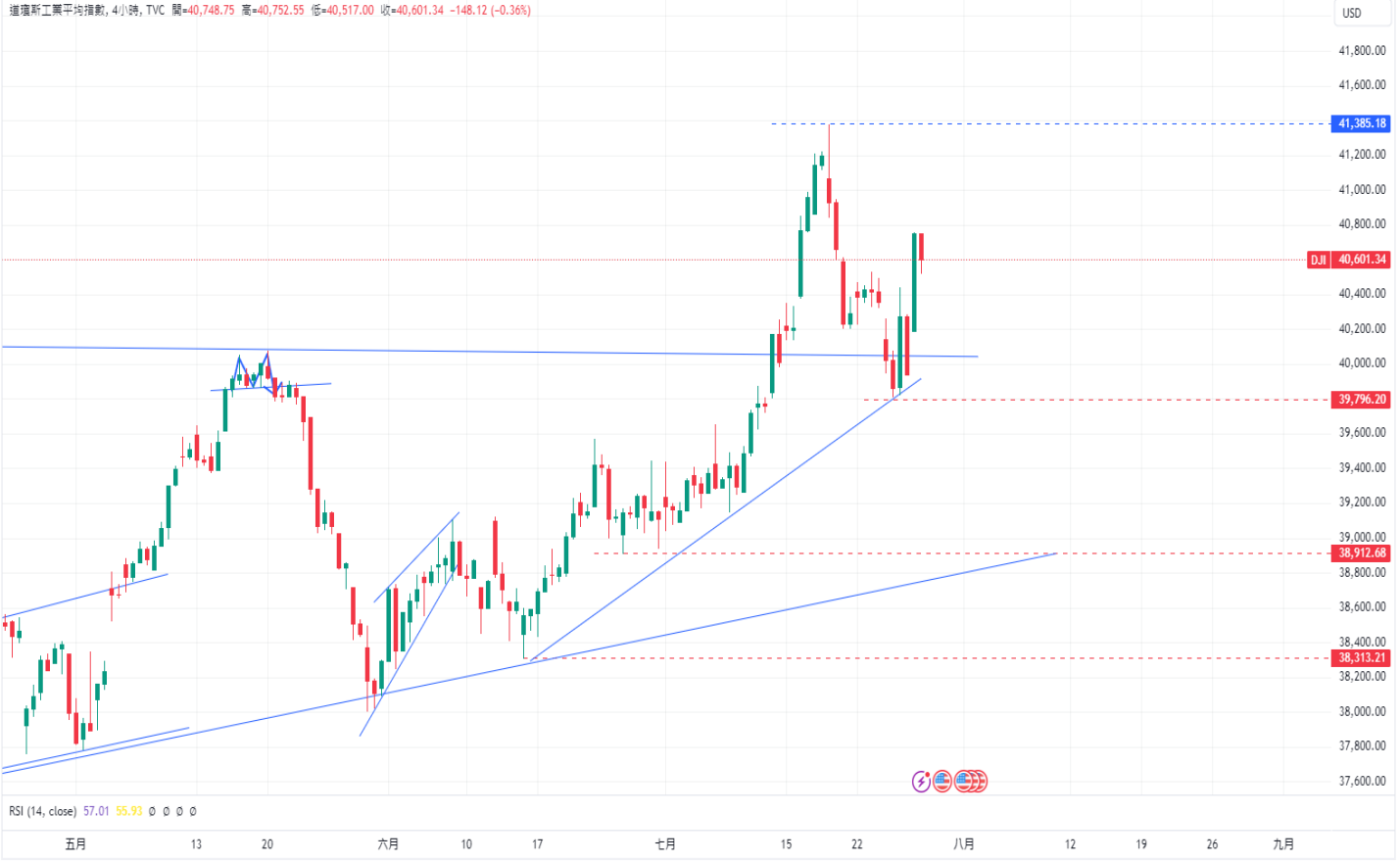 CPT Markets 外汇评析：美联储利率决议即将公布!美国密歇根...746 / author:CPT / PostsID:1729130
