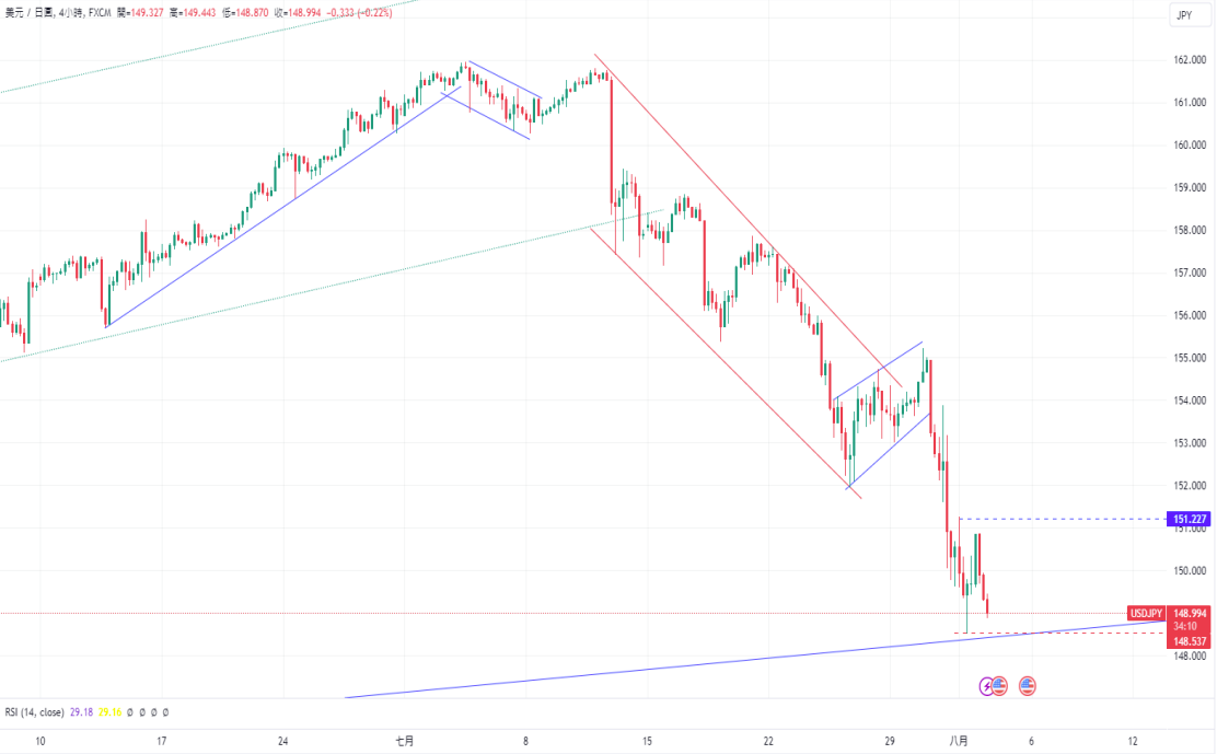 CPT Markets 外汇评析：美国就业数据疲软引美元反弹! euro/...622 / author:CPT / PostsID:1729178