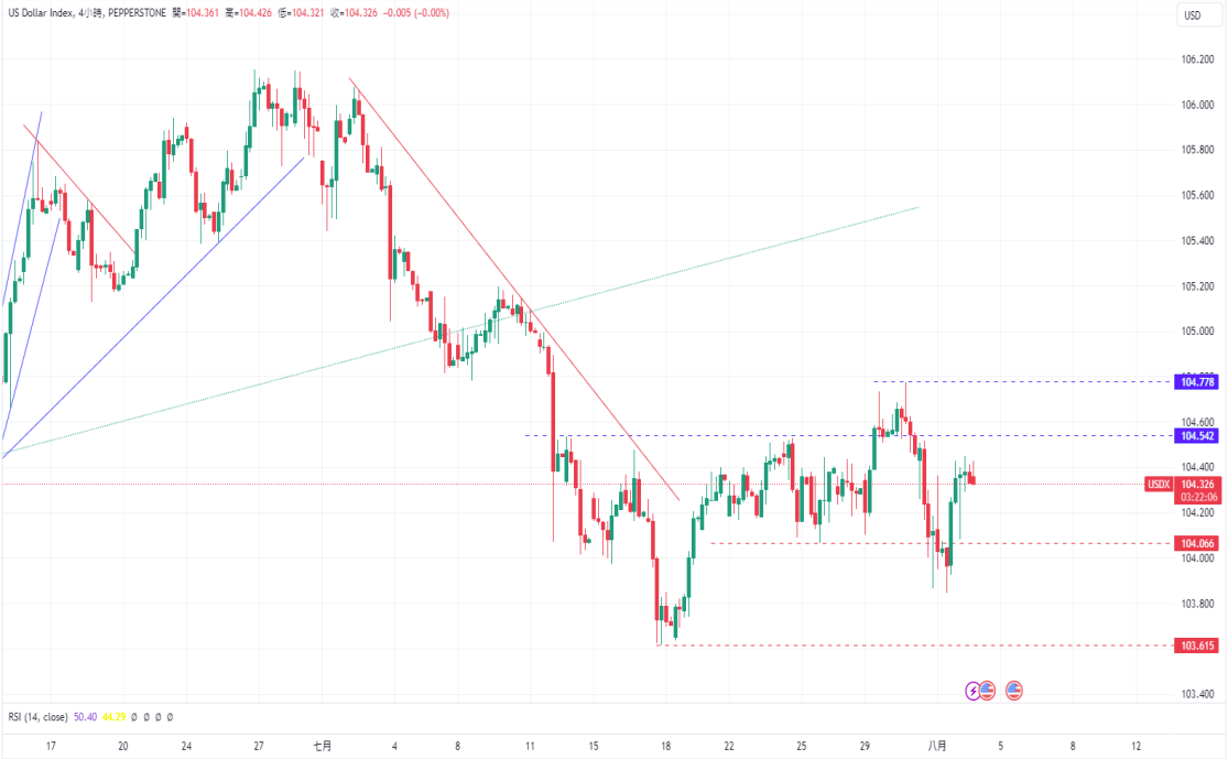 CPT Markets 外汇评析：美国就业数据疲软引美元反弹! euro/...700 / author:CPT / PostsID:1729178