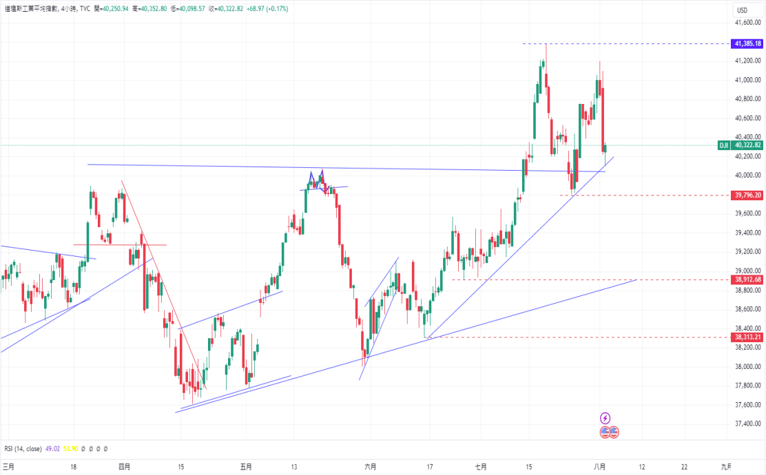 CPT Markets 外汇评析：美国就业数据疲软引美元反弹! euro/...571 / author:CPT / PostsID:1729178