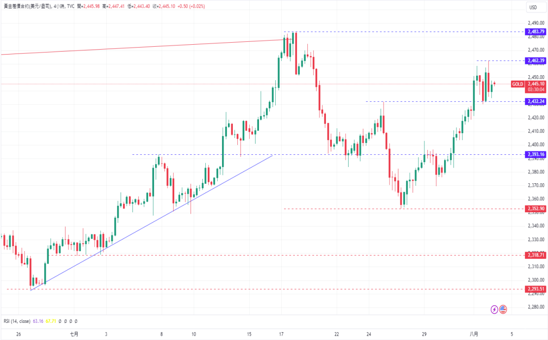 CPT Markets黄金与原油评析：贵金属价格受地缘政治风险提振...253 / author:CPT / PostsID:1729179