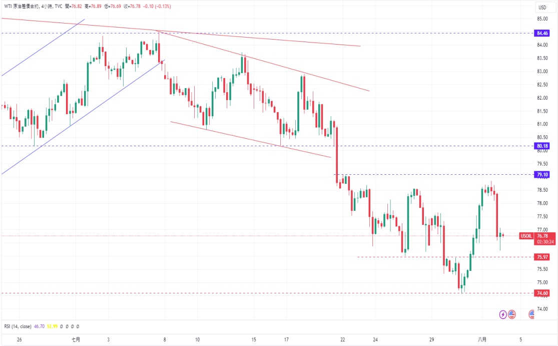 CPT Markets黄金与原油评析：贵金属价格受地缘政治风险提振...872 / author:CPT / PostsID:1729179