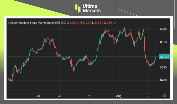 英国降息金融股难敌卖压51 / author:Ultima_Markets / PostsID:1729182
