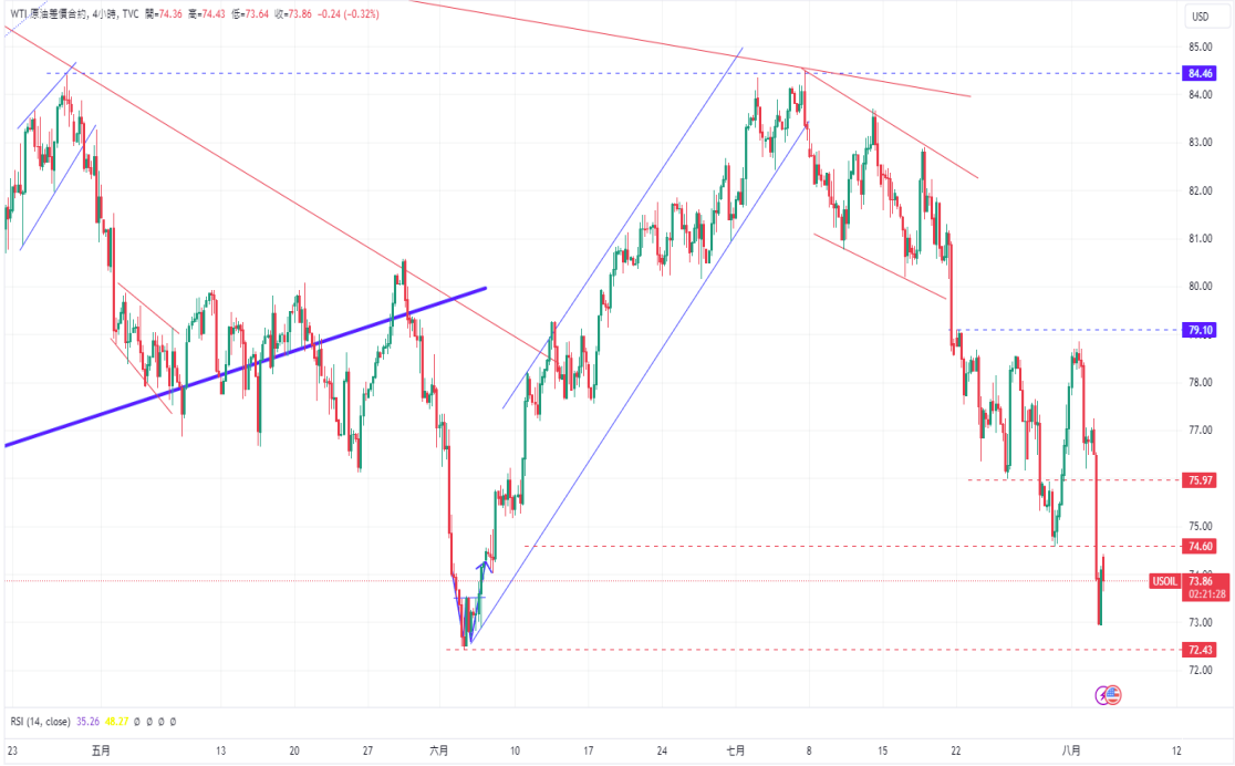 CPT Markets黄金与原油评析：中东紧张局势引发供应风险，原...680 / author:CPT / PostsID:1729199