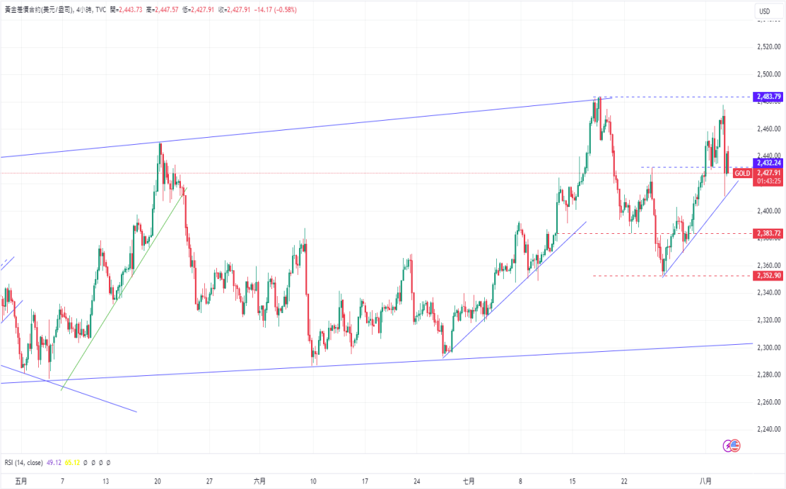 CPT Markets黄金与原油评析：中东紧张局势引发供应风险，原...736 / author:CPT / PostsID:1729199