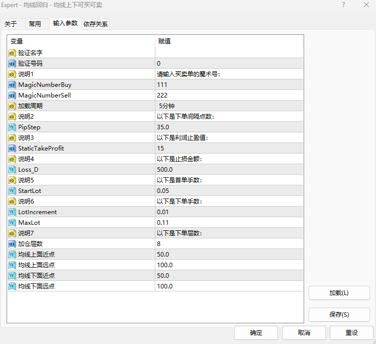 均线回归，均线上偏离N微点做空，反之下偏离N微点做多，月收益48.5%Left and right, maximum floating loss16%114 / author:未来科技 / PostsID:1729434
