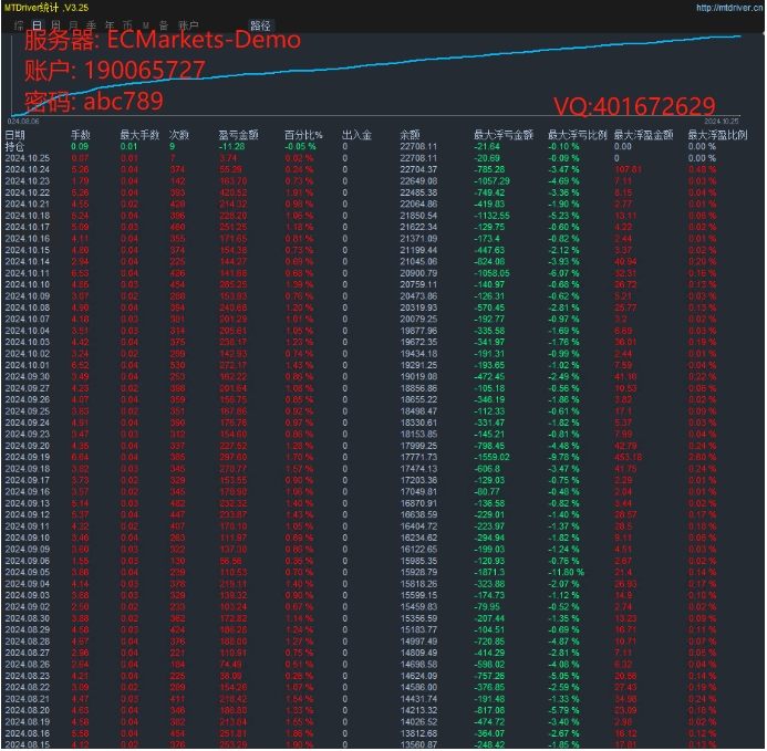 Gold hedging-EA,Single volume, multiple profits, pureEANo manual intervention required for operation, all day long24...812 / author:Old Cat Talks at Night / PostsID:1725522