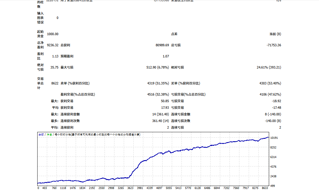 【万倍EA】曾经震动外汇圈，红极一时的万倍EA免费分享197 / author:未来科技 / PostsID:1729458
