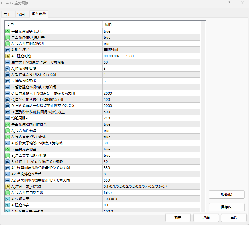 【趋势网格交易法】既有趋势策略的安全，又有网格策略的盈利。253 / author:未来科技 / PostsID:1729483