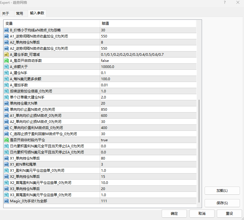 【趋势网格交易法】既有趋势策略的安全，又有网格策略的盈利。252 / author:未来科技 / PostsID:1729483