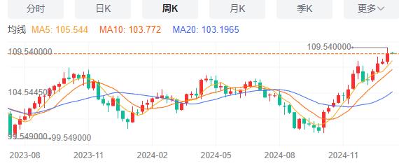 ZFX山海证券：特朗普正式就职倒计时！外汇市场怎么走？856 / author:amonlucky / PostsID:1729871
