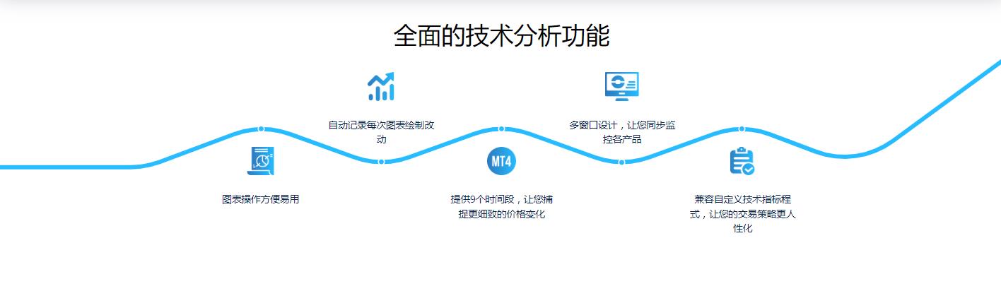 ZFX山海证券：特朗普正式就职倒计时！外汇市场怎么走？900 / author:amonlucky / PostsID:1729871