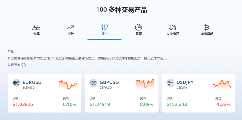 ZFX山海证券：英国央行决议来袭！可能宣布降息！866 / author:amonlucky / PostsID:1730093