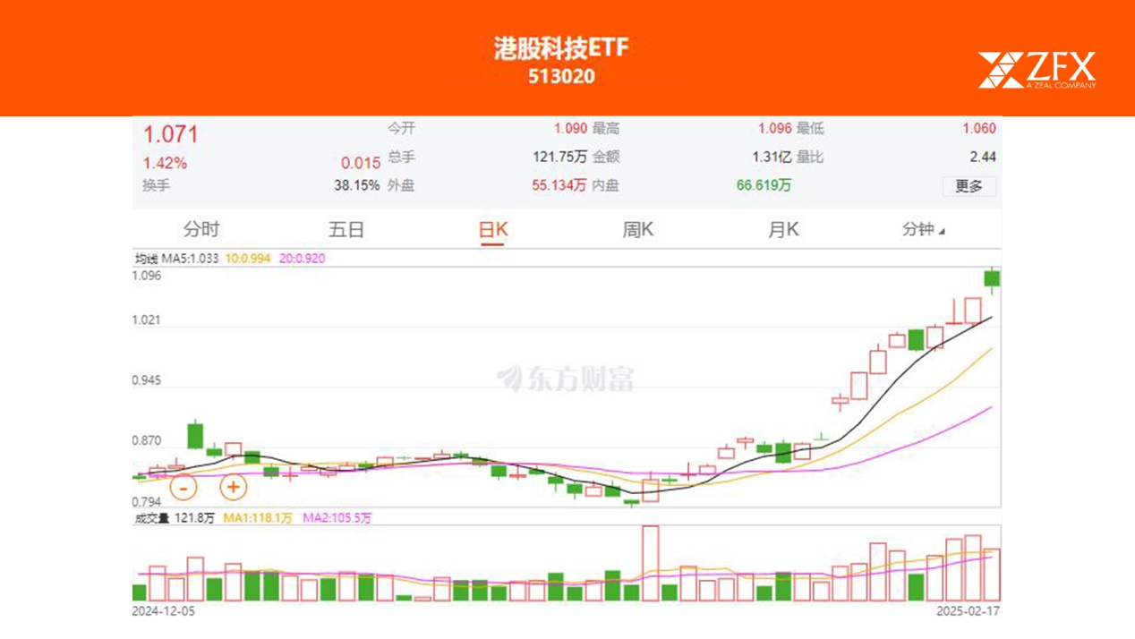 ZFX山海证券：腾讯、百度接入DeepSeek，中国互联网巨头迎来DeepSeek时代！270 / author:amonlucky / PostsID:1730186