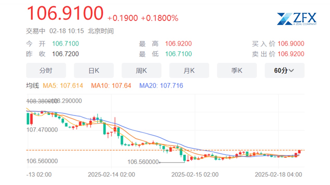 ZFX山海证券：俄美今日开谈！俄乌冲突迎来转机！654 / author:amonlucky / PostsID:1730195