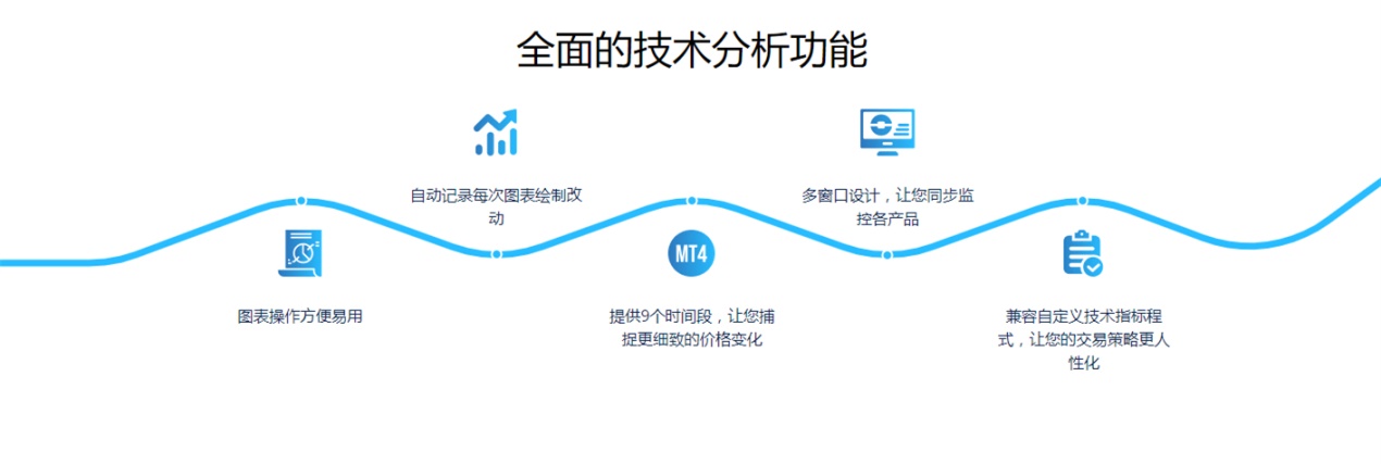 ZFX山海证券：美联储高官预计今年可能降息两次666 / author:amonlucky / PostsID:1730230