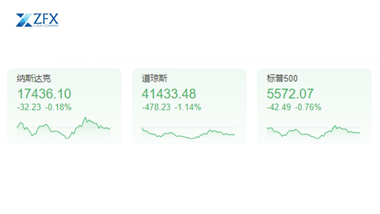 ZFX山海证券：“东升西降”时代到来？美股惨淡，A股坚挺！991 / author:uuttuu / PostsID:1730389