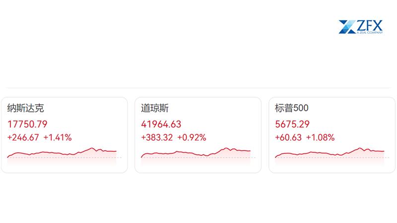 ZFX山海证券：美联储3月决议维持利率不变，美股反弹，黄金新高！144 / author:uuttuu / PostsID:1730472