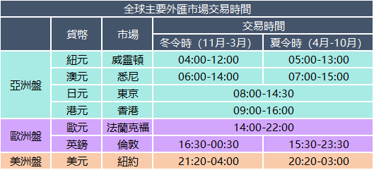 外汇市场全攻略：从基础知识到实战交易，一站式学习指南220 / author:Ultima_Markets / PostsID:1730487