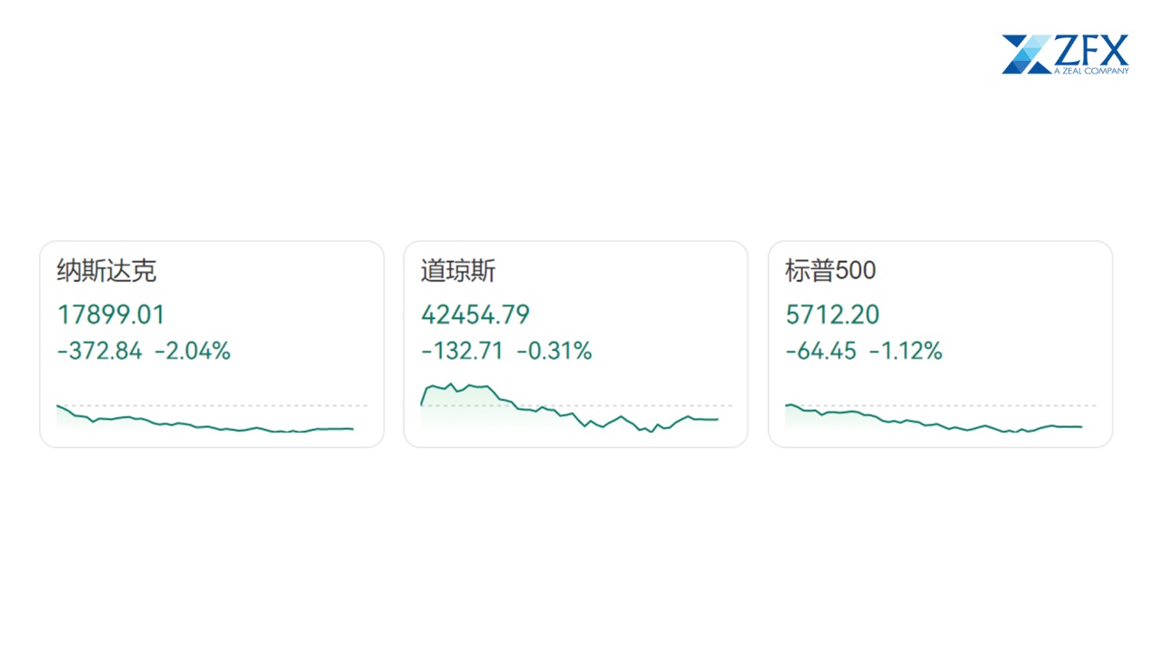 ZFX山海证券：特朗普汽车税来袭！所有进口汽车征收25%关税！262 / author:uuttuu / PostsID:1730549