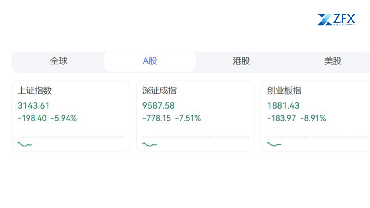 ZFX山海证券：特朗普关税阴影下，全球股市“多米诺骨牌”式下跌！737 / author:uuttuu / PostsID:1730628