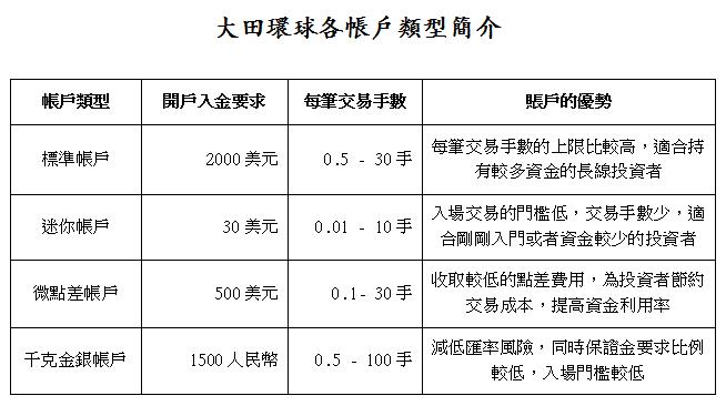 大田环球千克金账户适合大部分投资者吗?593 / author:language / PostsID:1730686